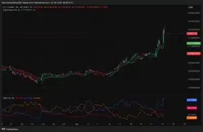 Tezos (XTZ)