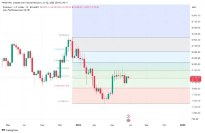 Ethereum