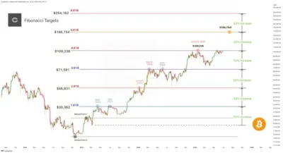 Bitcoin Set for Explosive Breakout as Inflation Report Could Trigger Rally 1 Bitcoin