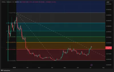 Pudgy Penguins (PENGU) Price Prediction 2025–2030: Can PENGU Flip $0.05 Resistance? 4 Pudgy Penguins (PENGU)