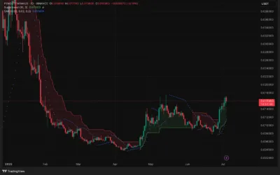 Pudgy Penguins (PENGU) Price Prediction 2025–2030: Can PENGU Flip $0.05 Resistance? 3 Pudgy Penguins (PENGU)