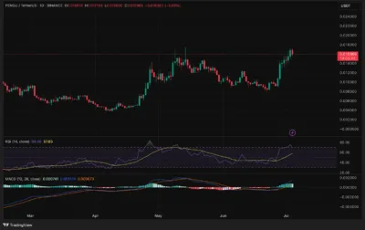 Pudgy Penguins (PENGU) Price Prediction 2025–2030: Can PENGU Flip $0.05 Resistance? 1 Pudgy Penguins (PENGU)