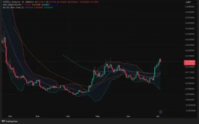 Pudgy Penguins (PENGU) Price Prediction 2025–2030: Can PENGU Flip $0.05 Resistance? 2 Pudgy Penguins (PENGU)