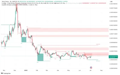 Terra Classic (LUNC) Price Prediction 2025–2030: Can LUNC Hit $0.0001 Soon? 4 Terra Classic (LUNC)