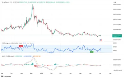 Terra Classic (LUNC) Price Prediction 2025–2030: Can LUNC Hit $0.0001 Soon? 1 Terra Classic (LUNC)
