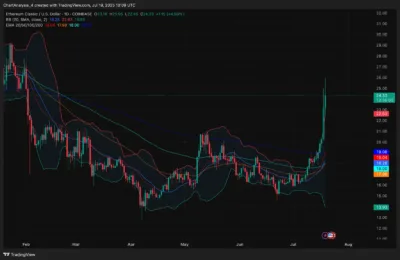 Ethereum Classic (ETC)