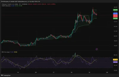 Ethereum Classic (ETC)