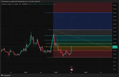 Ethereum Classic (ETC)