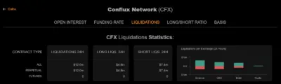 CFX Skyrockets 52% After TreeGraph 3.0 Launch Sparks $7.4M Short Squeeze