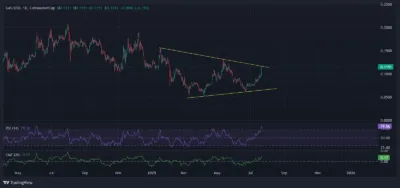 Kaspa Explodes 40% in a Week Ahead of Game-Changing Smart Contract Launch 1 Kaspa