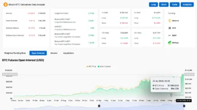 Bitcoin Price Stalls Below $120,000 as Tension Builds for Major Breakout 2 Bitcoin