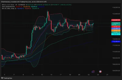 Bitcoin Price Stalls Below $120,000 as Tension Builds for Major Breakout 3 Bitcoin