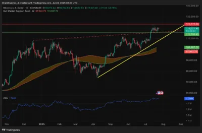 Bitcoin Price Stalls Below $120,000 as Tension Builds for Major Breakout 1 Bitcoin