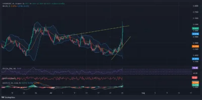 SYRUP Token Skyrockets 33% After Upbit Listing and Buyback Vote Buzz 1 SYRUP Token