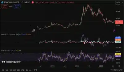 Toncoin