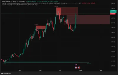 Maple Finance (SYRUP)