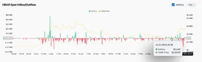 Hedera (HBAR) Price Prediction 2025–2030: Will HBAR Break $0.34 Soon? 2 Hedera (HBAR)
