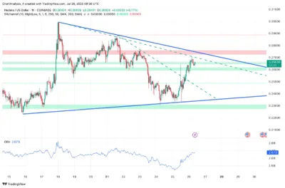 Hedera (HBAR) Price Prediction 2025–2030: Will HBAR Break $0.34 Soon? 1 Hedera (HBAR)