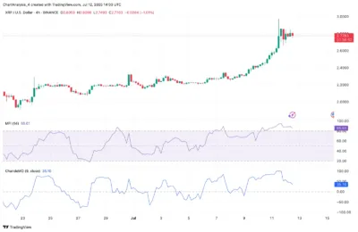 XRP Price Prediction for July 13, 2025 2 XRP