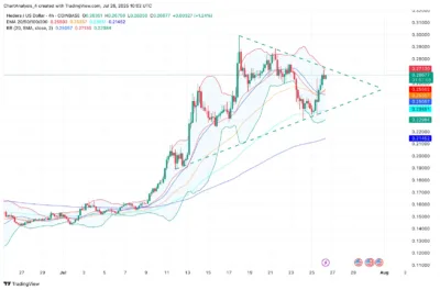 Hedera (HBAR) Price Prediction 2025–2030: Will HBAR Break $0.34 Soon? 4 Hedera (HBAR)