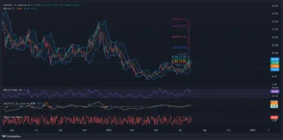 Cboe Seeks Approval for First Ever Staking-Based Injective (INJ) ETF in U.S. 1 Injective (INJ) ETF