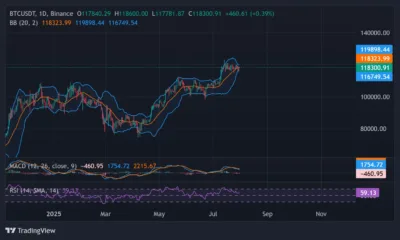 Bitcoin Accumulation Surge Signals Possible Breakout Beyond $120,000 2 Bitcoin