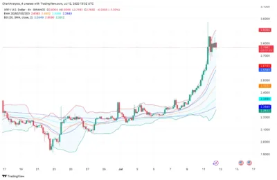 XRP Price Prediction for July 13, 2025 1 XRP