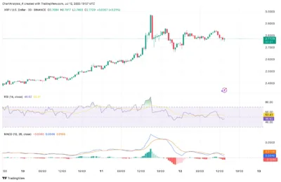 XRP Price Prediction for July 13, 2025 4 XRP