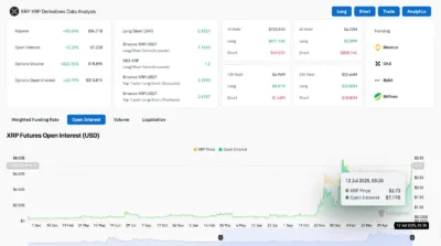 XRP Price Prediction for July 13, 2025 3 XRP