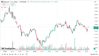 Ethereum