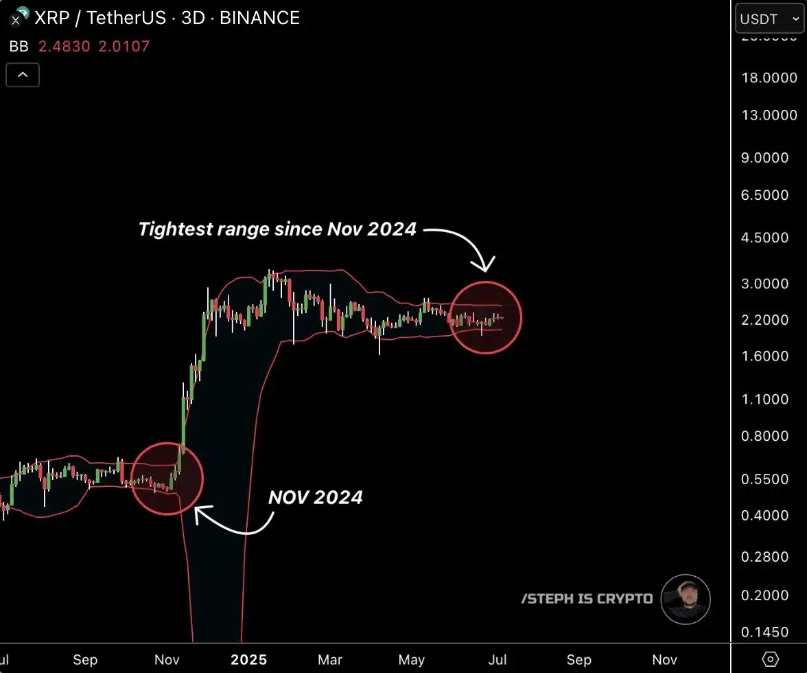 xrp price chart trading
