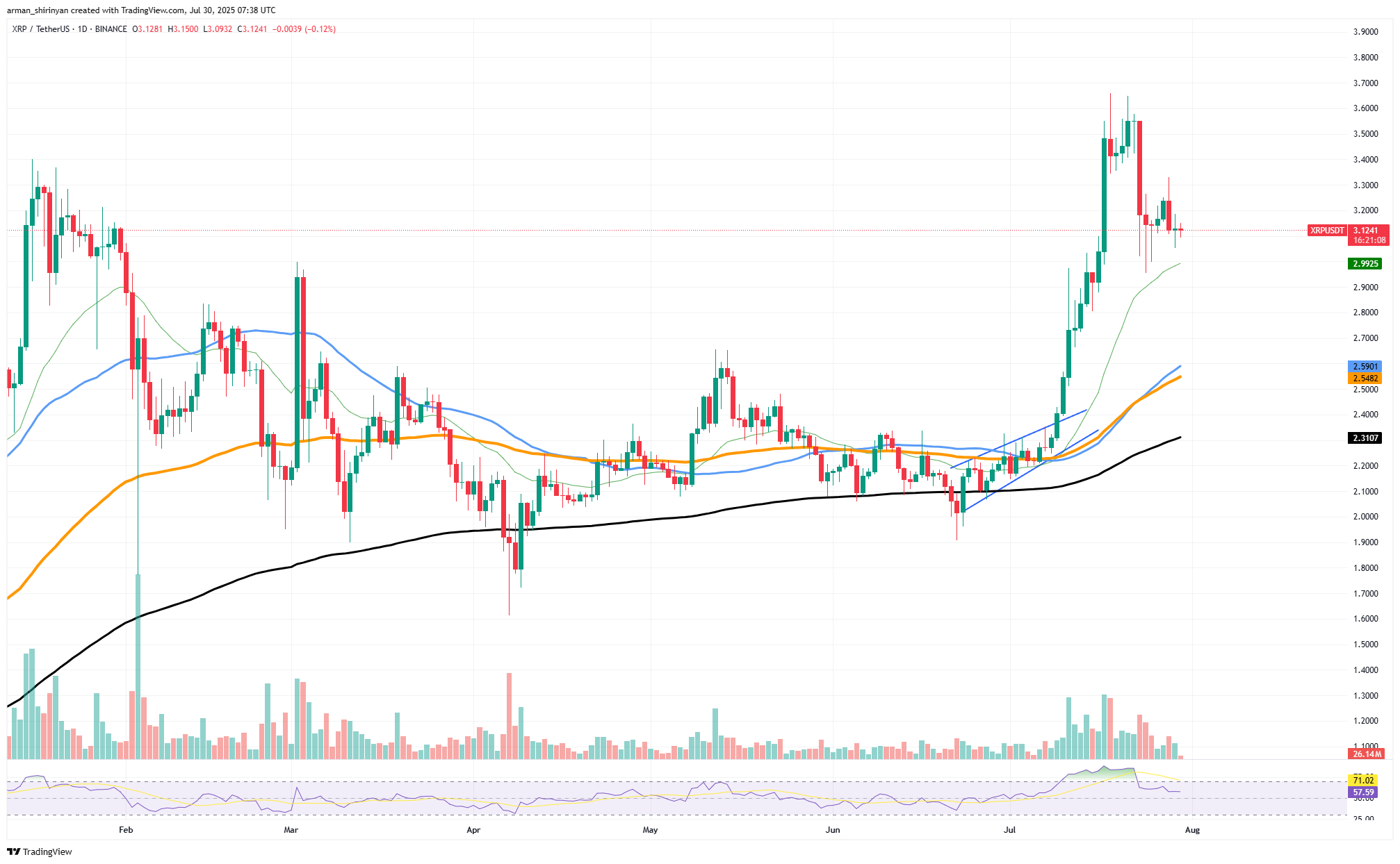 XRP Chart Shows Disturbing Pattern - What Comes Next? 1 xrp trading chart