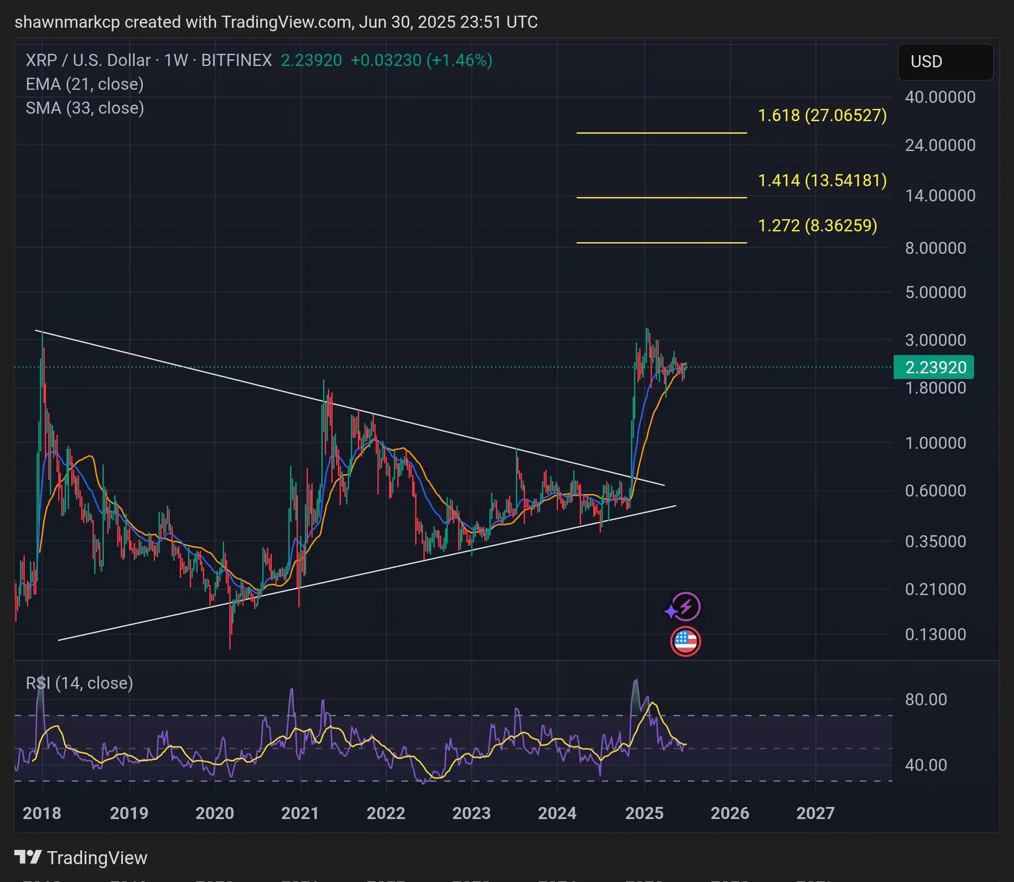 xrp price chart