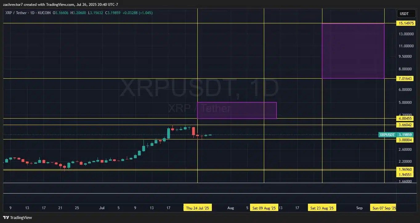 xrp trading target