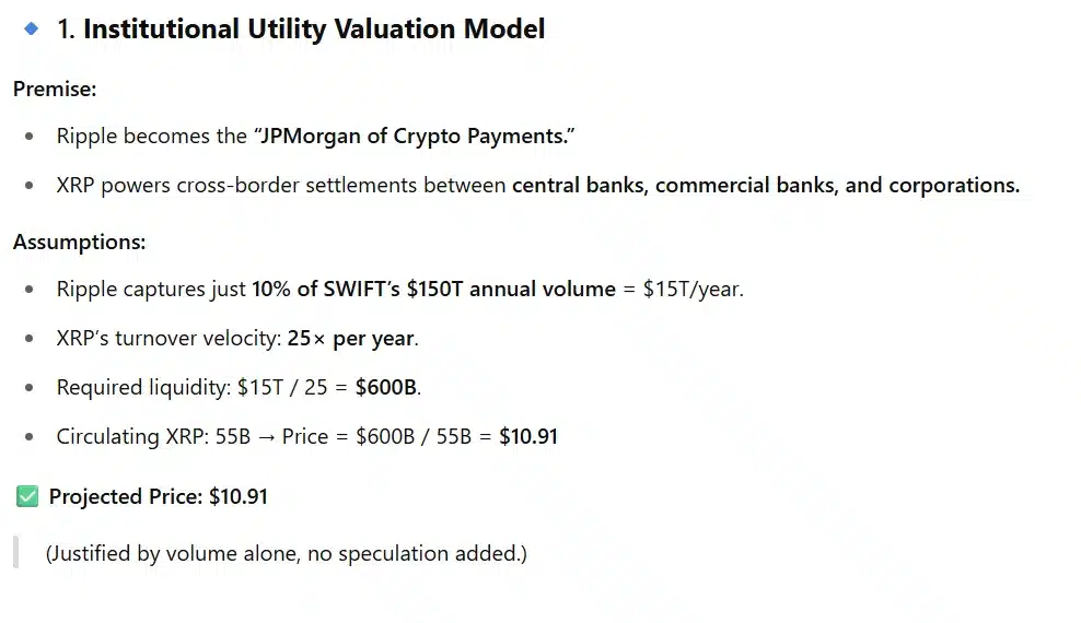 xrp price prediction on ripple license approval