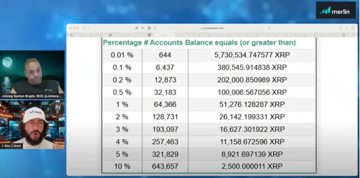 XRP rich list update