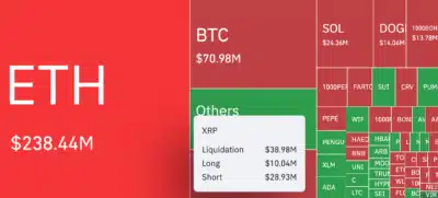 XRP