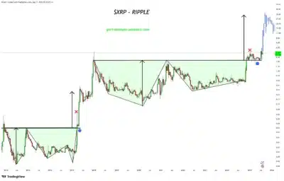 XRP