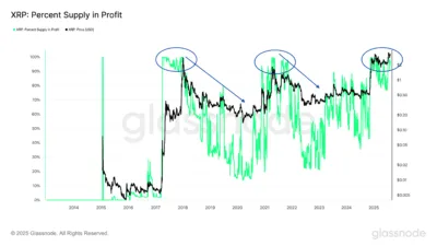 XRP