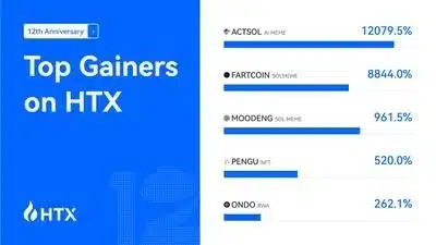 HTX New Listing Winners (PRNewsfoto/HTX)