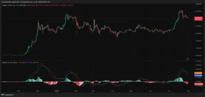 XRP to $6 and $15 Still Active as Analyst Proves With Historical Patterns 1 XRP