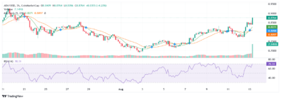Cardano (ADA) Set to Surge: Golden Cross Signals Potential $3.48 Price Boom 1 Cardana