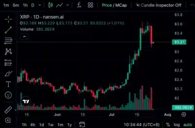 Prominent Trader Says XRP to $1,000 Will Eventually Happen — Here's How Long it Could Take 1 XRP