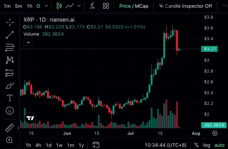Prominent Trader Says XRP to $1,000 Will Eventually Happen — Here's How Long it Could Take 1 XRP