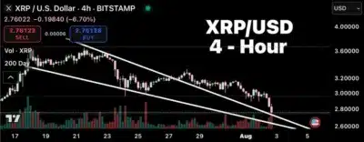 XRP Crash Nearing Its End? Key Chart Pattern Signals Massive Rebound Ahead 1 XRP