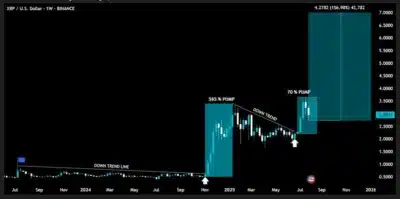 XRP