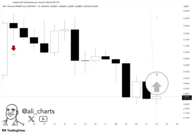 XRP