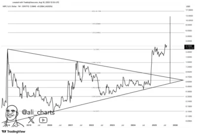 XRP Bullish Breakout to $12.60 Next - Here's How 1 XRP