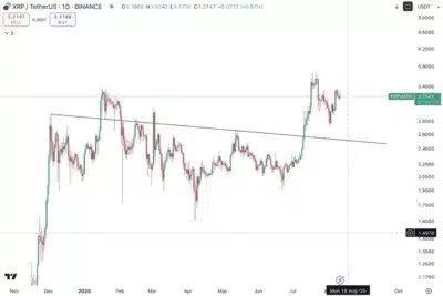 XRP Whales Accumulate Nearly One Billion Tokens Amid Key Technical Levels 1 XRP