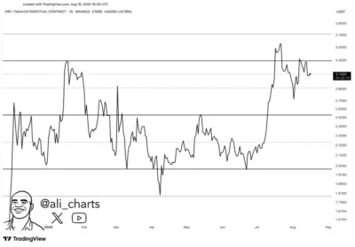 XRP
